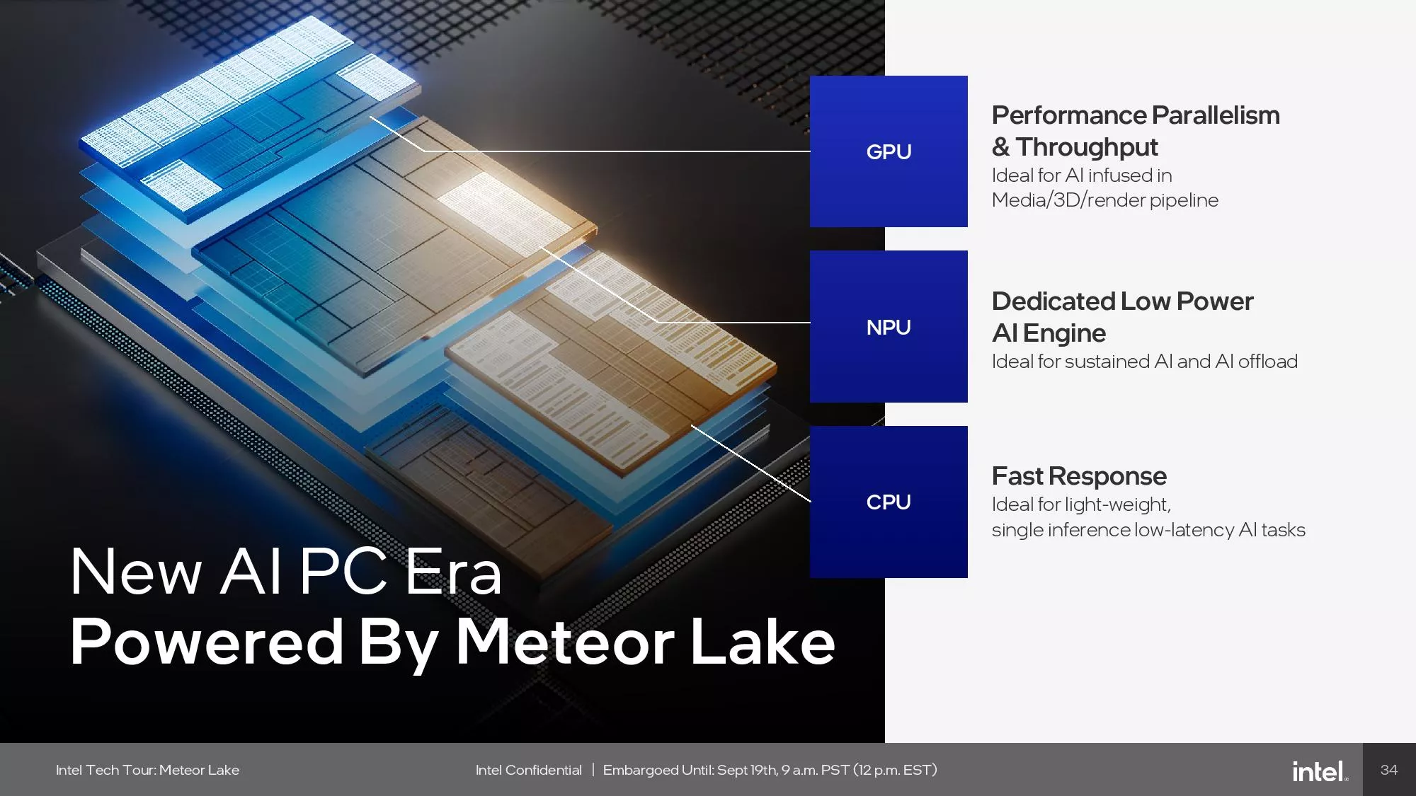 Intel Ai Pc Meteor Lake