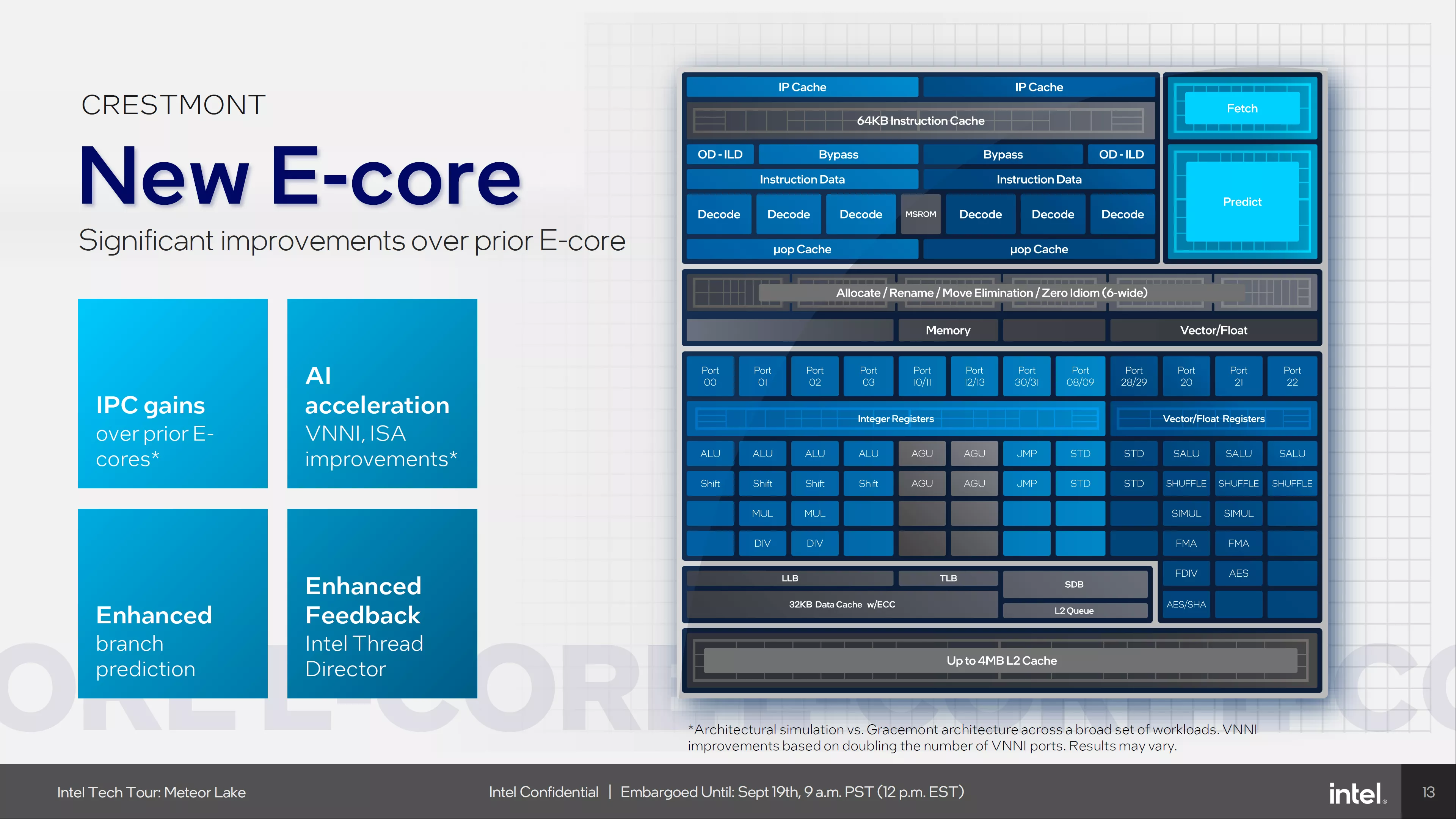 Intel Crestmont Core