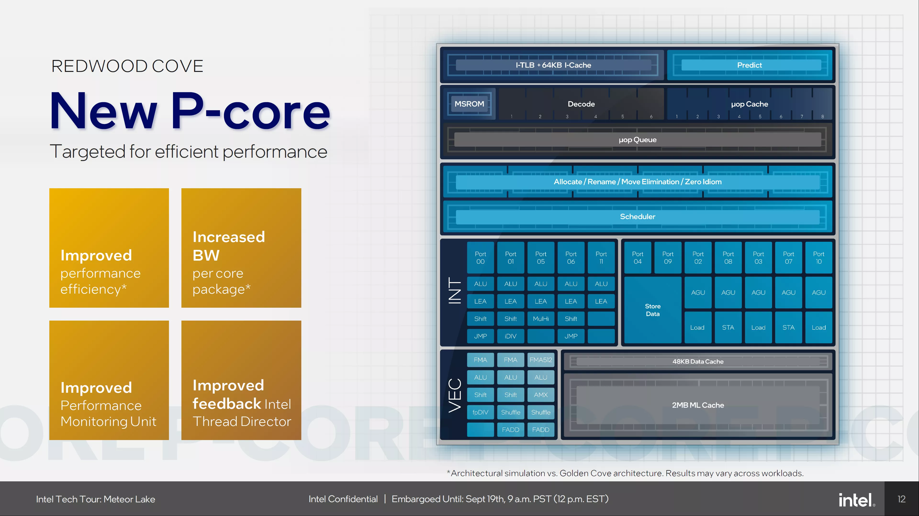 Intel Redwood Core