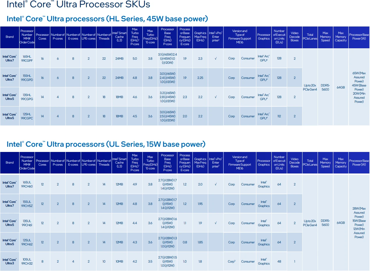 Meteor Lake Ps Lga1851 Liste