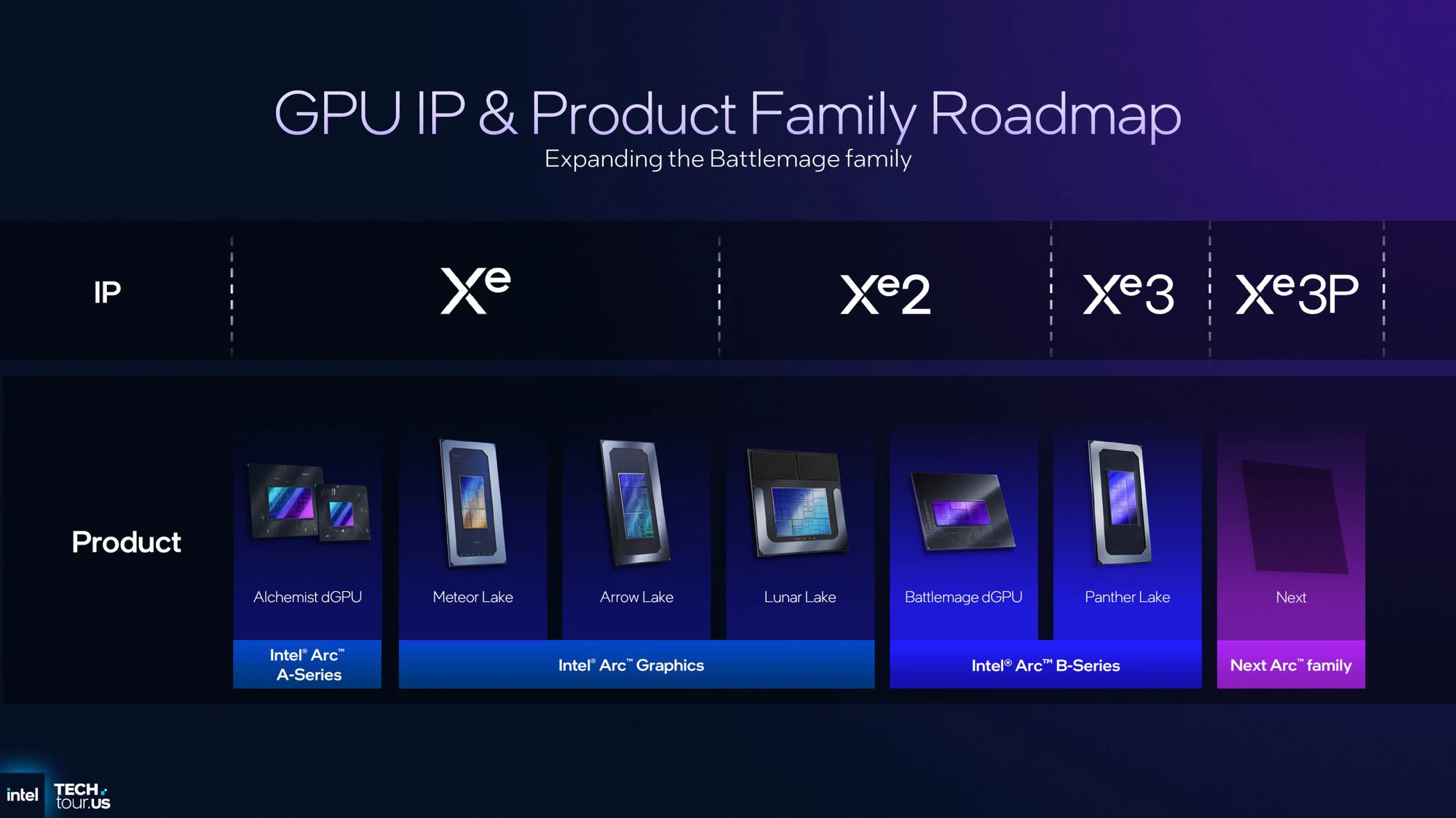 Panther Lake Gpu Arc B Series Roadmap