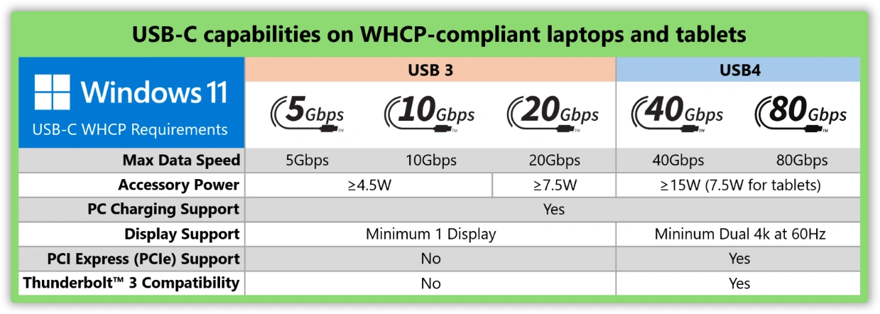 Microsoft Usb New Whcp Test