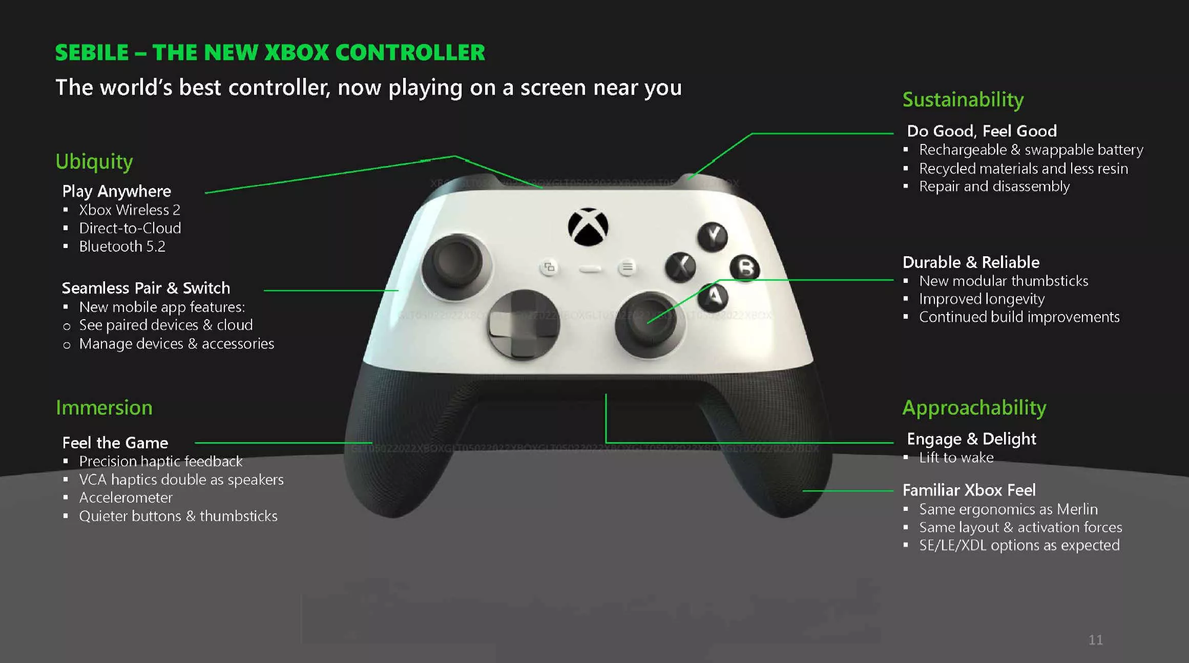 Microsoft Xbox Controller Refresh Sebile
