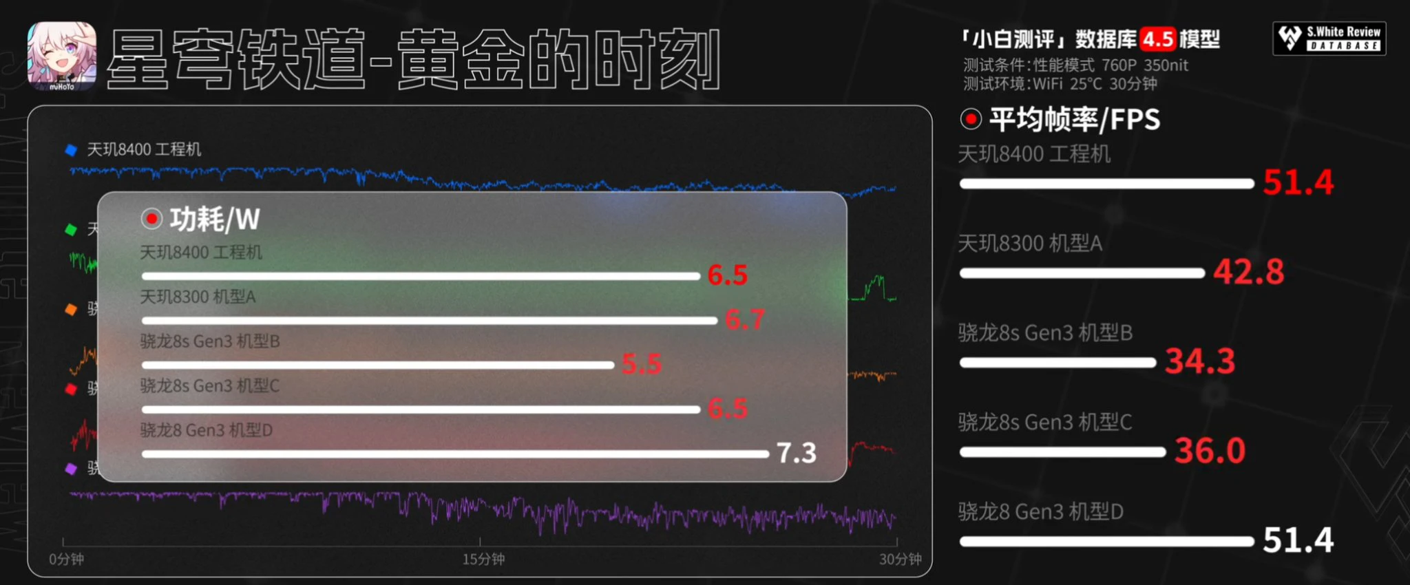 Dimensity 8400 Genshin Impact