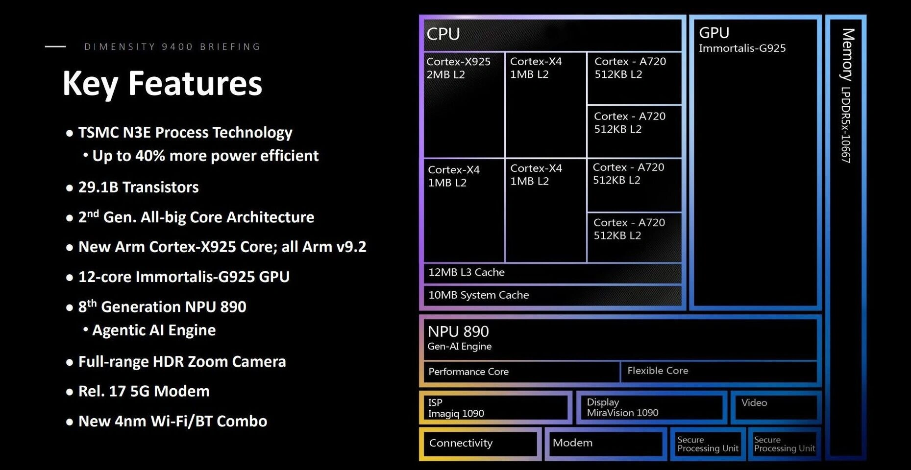 Mediatek Dimensity 9400 Architecture