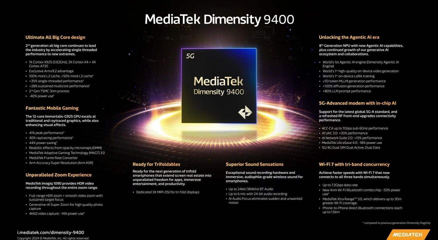 Mediatek Dimensity 9400 Performances