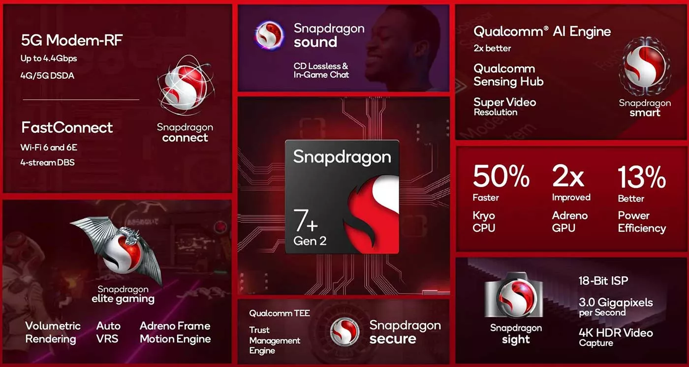 Qualcomm Snapdragon 7plus Gen2 Specs