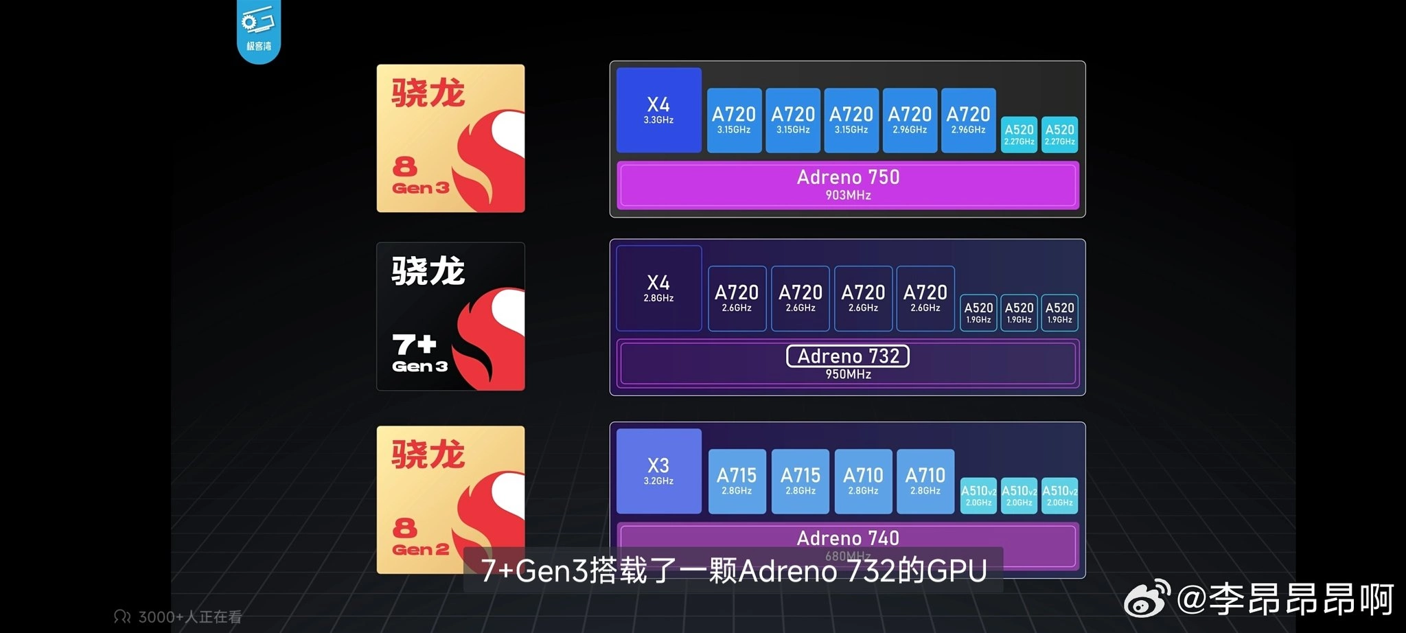 Snapdragon 7plus Gen3 Architecture