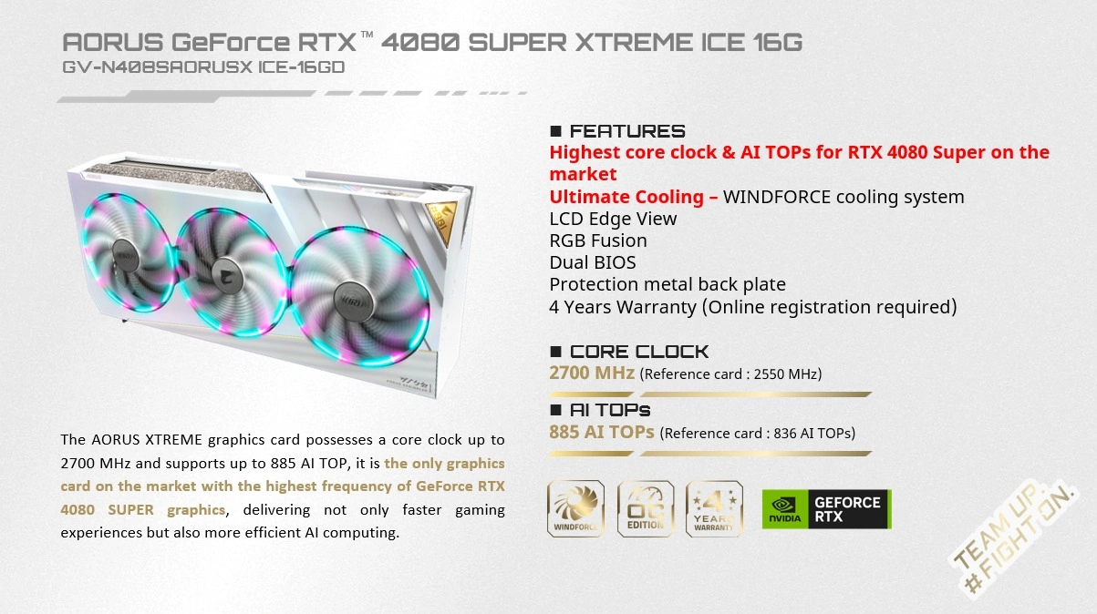 Gigabyte Rtx 4080 Super Aorus Xtreme Ice Infos
