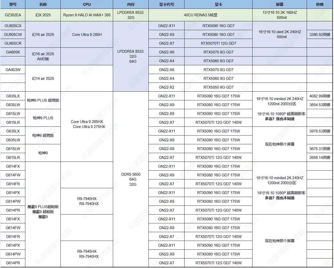 Asus Rog Leak Rtx 50 Mobiles