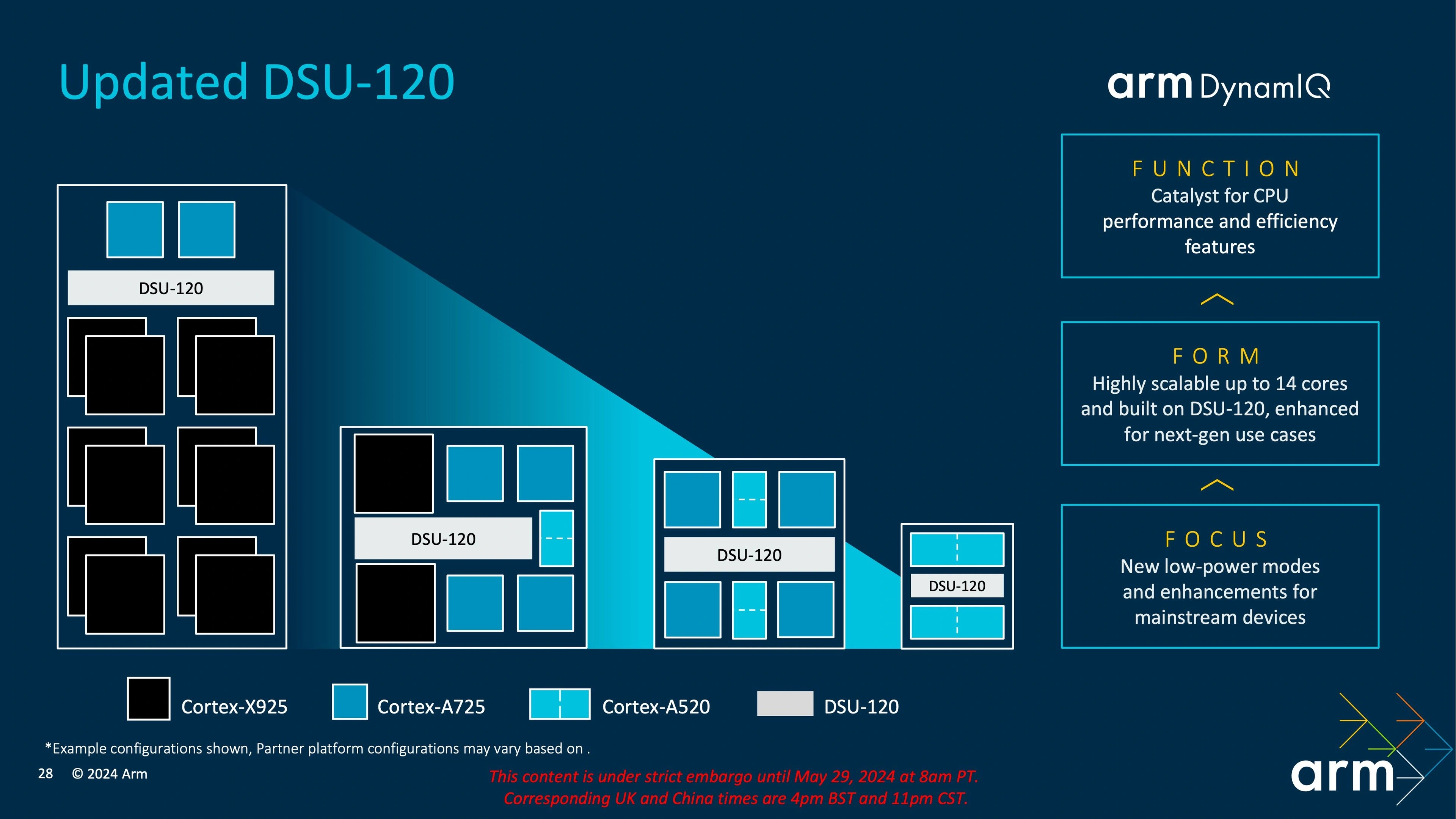 Arm Cortex X925 A725 Presentation 2024