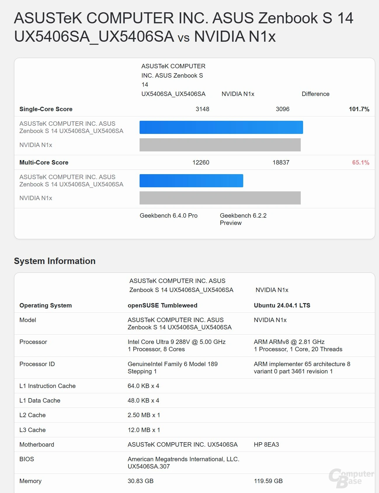 Nvidia N1x Geekbench 6 Vs Lunar Lake Core Ultra 288v