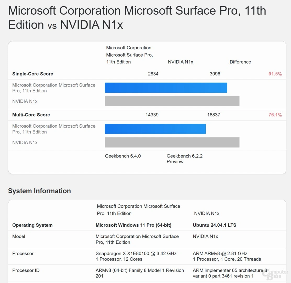 Nvidia N1x Geekbench 6 Vs Snapdragon X