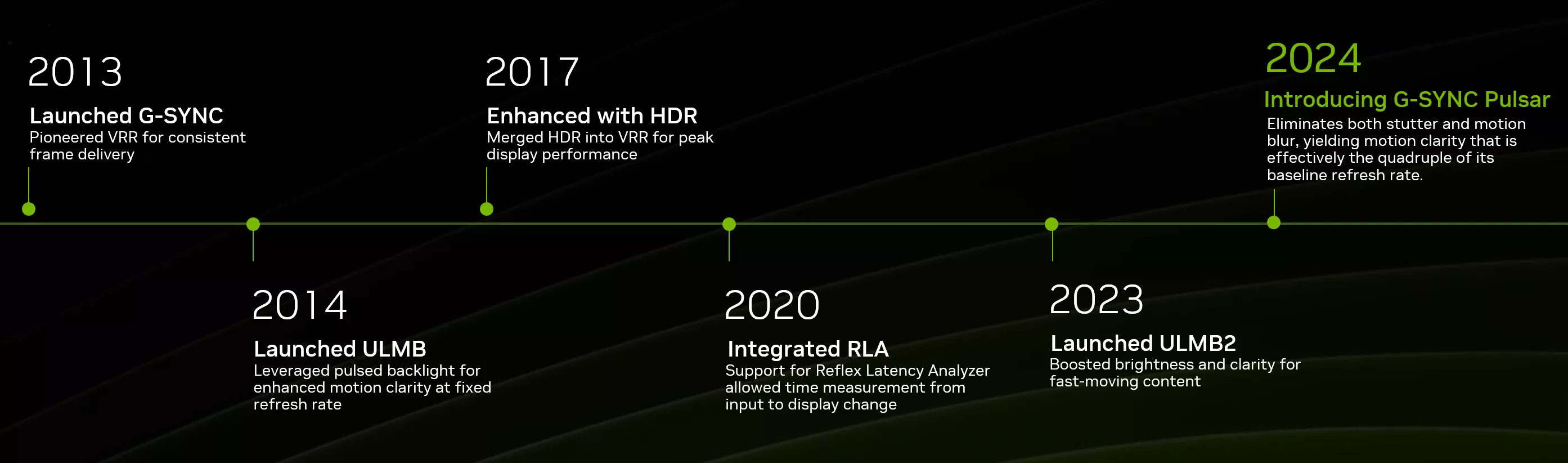 G Sync Timeline