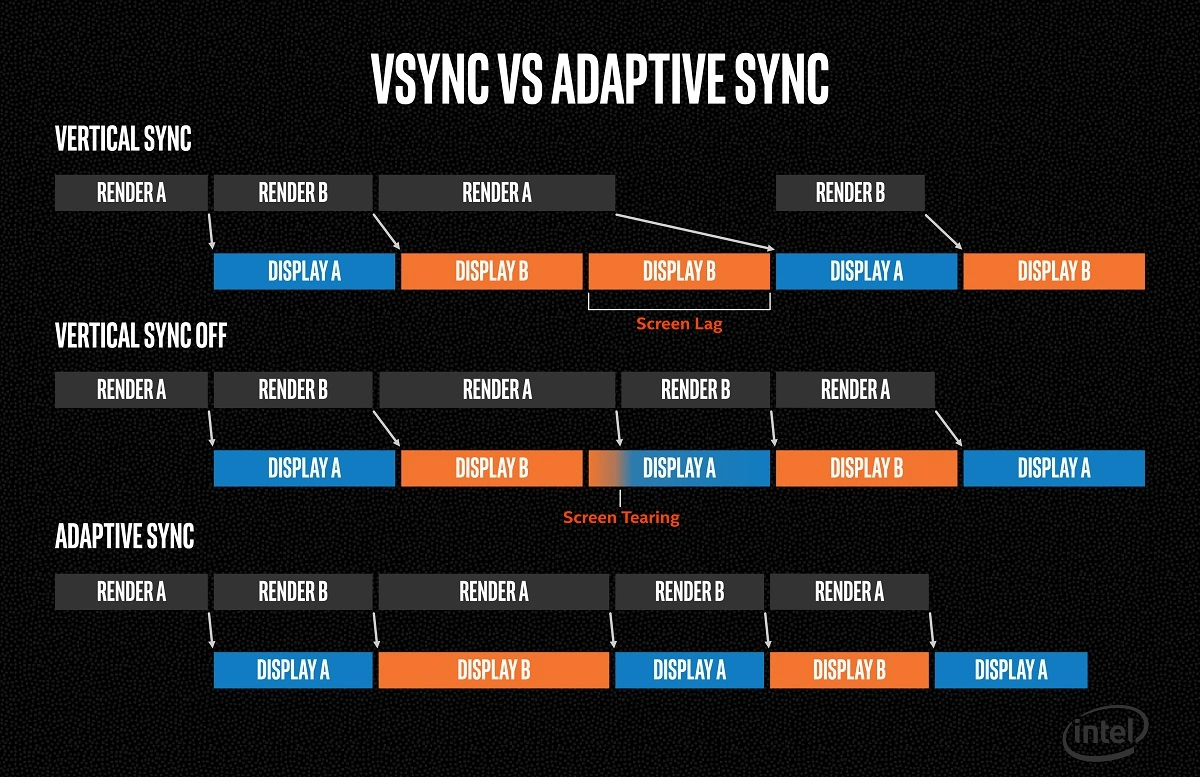 Vsync Vs Adaptative Sync