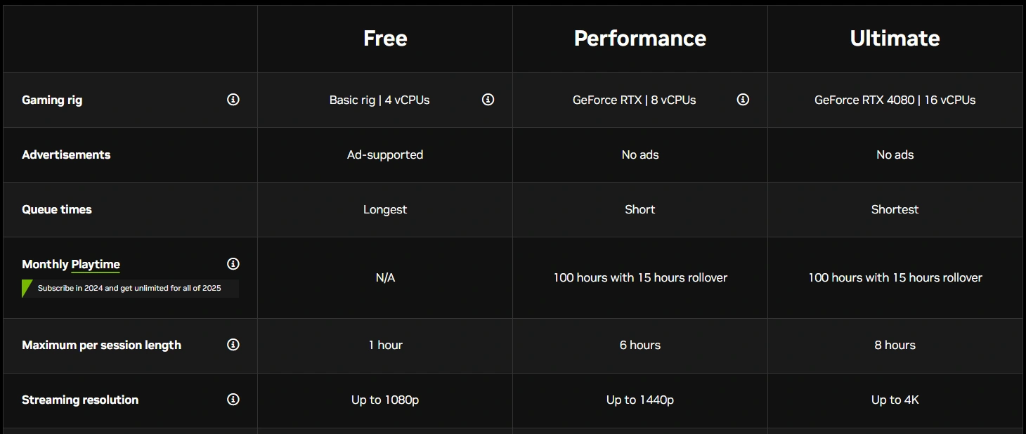 Geforce Now Limite 100h