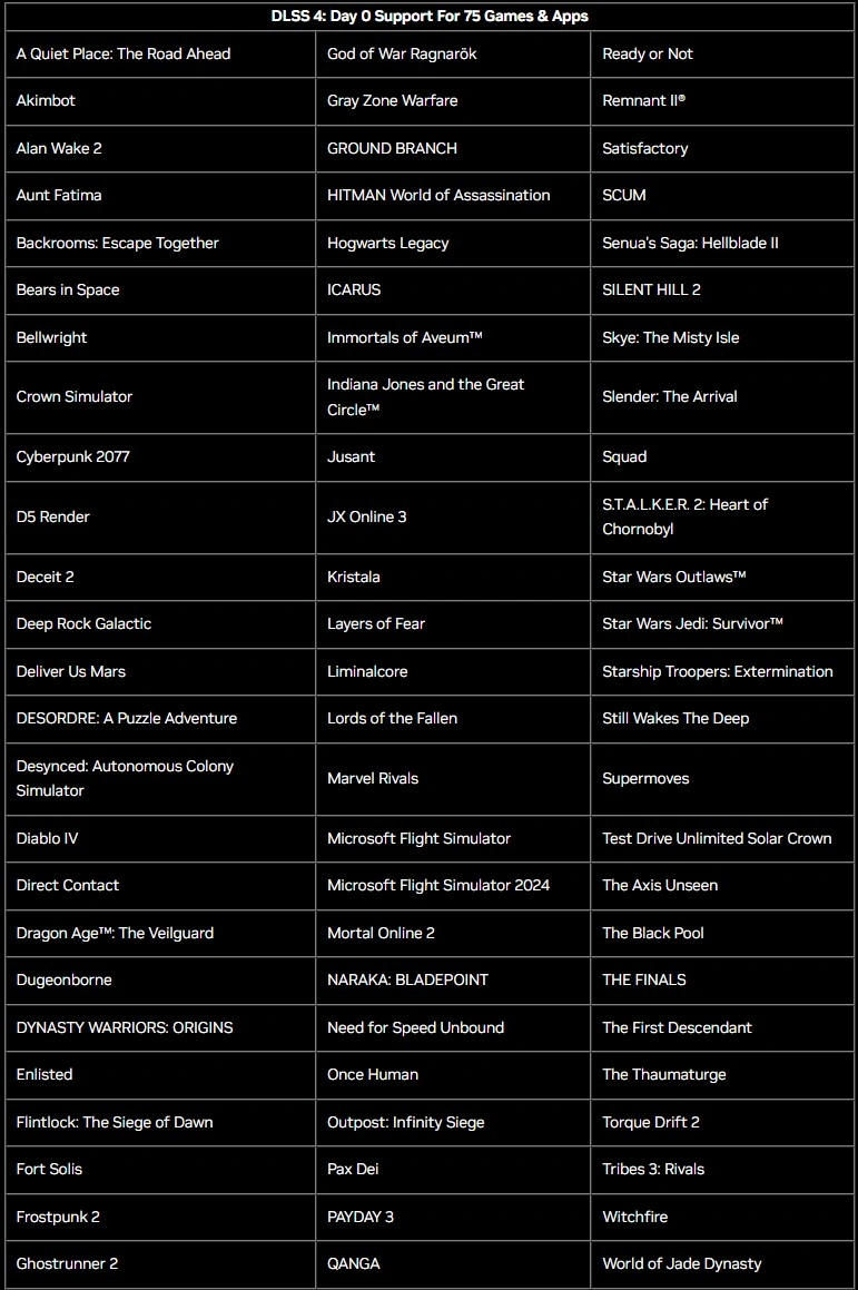 Liste Jeux Dlss4 Ces2025