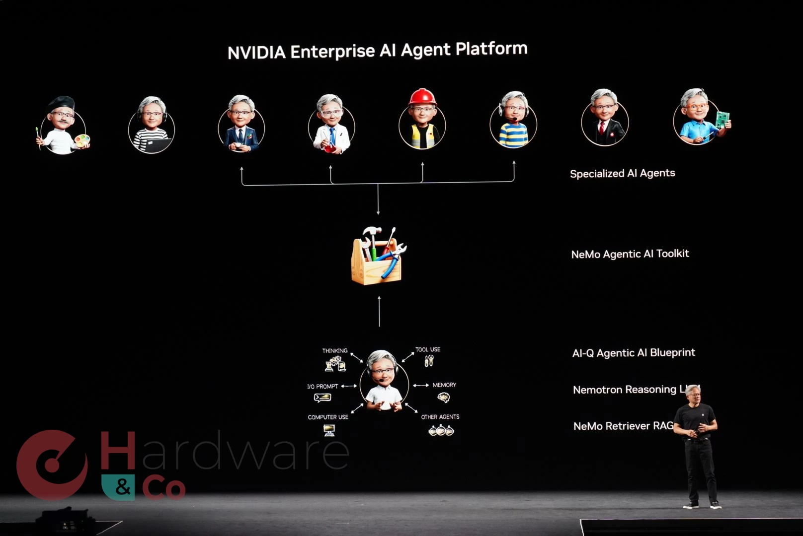 Nvidia Gtc Paris25 Ai Agent