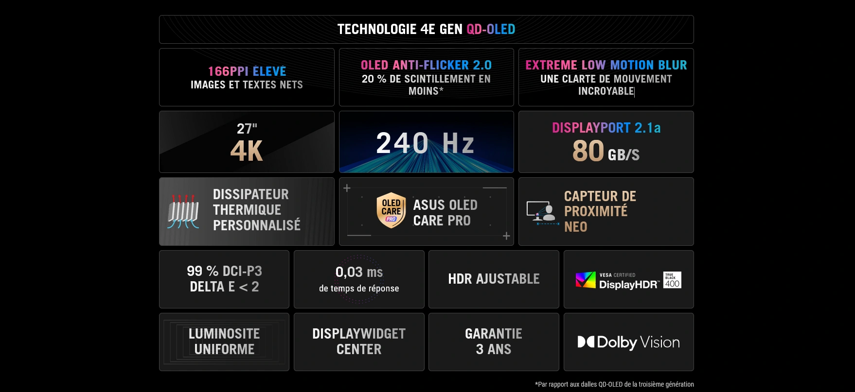 Asus Rog Swift Pg27ucdm Qd Oled 4eme Gen