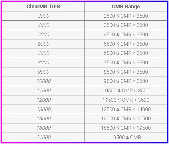 Vesa Clearmr 2024 1