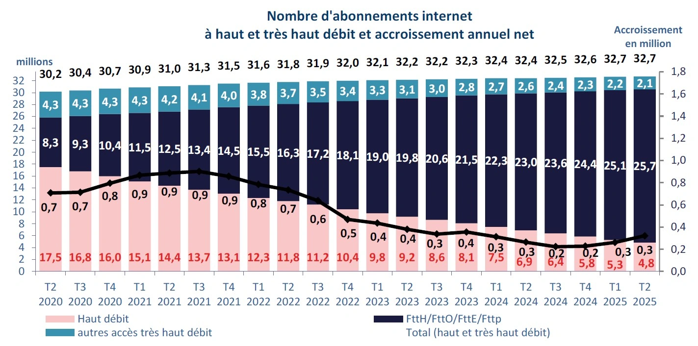 Abonnements Internet Hd Thd 2020 2025