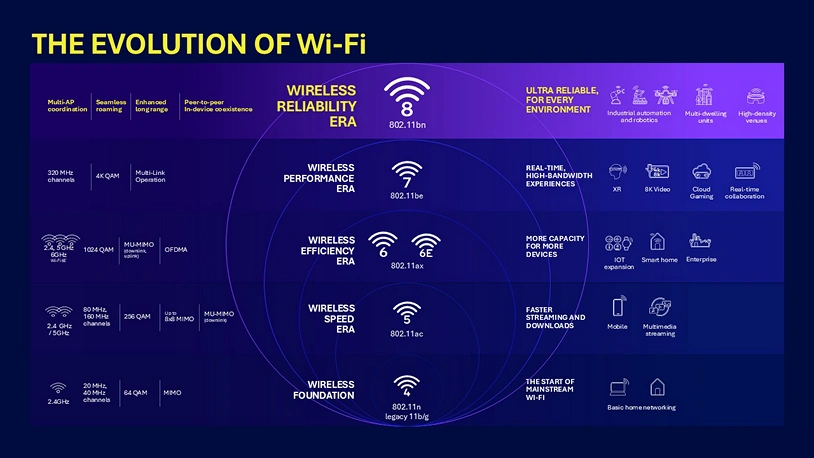Qualcomm Wifi 8 1