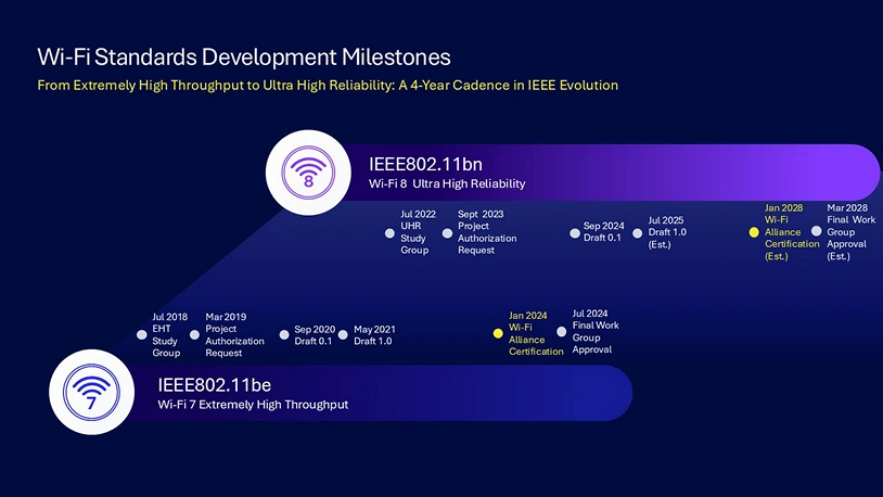 Qualcomm Wifi 8 2