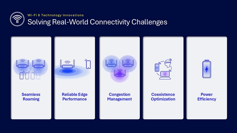 Qualcomm Wifi 8 3