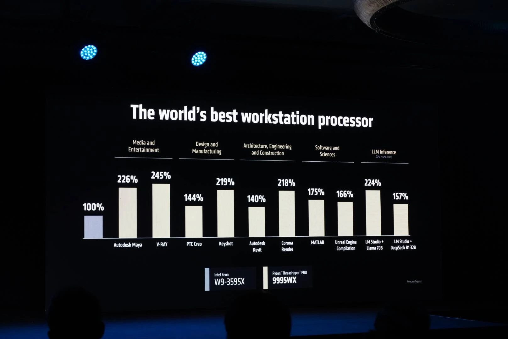 Amd Computex25 Threadripper Perf