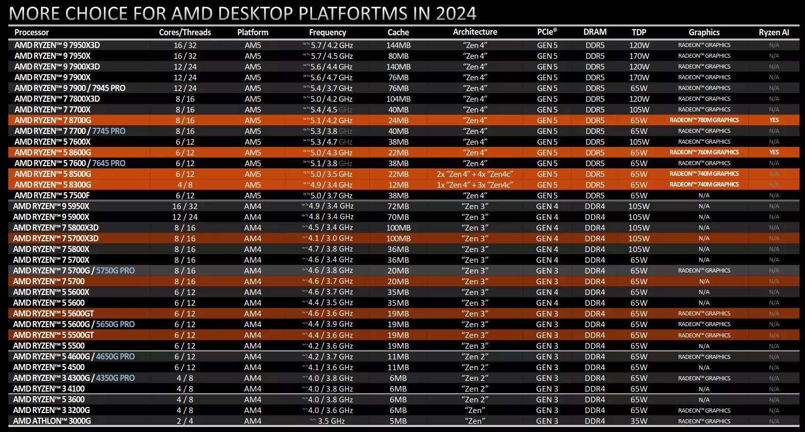 Amd Lineup Ces2024