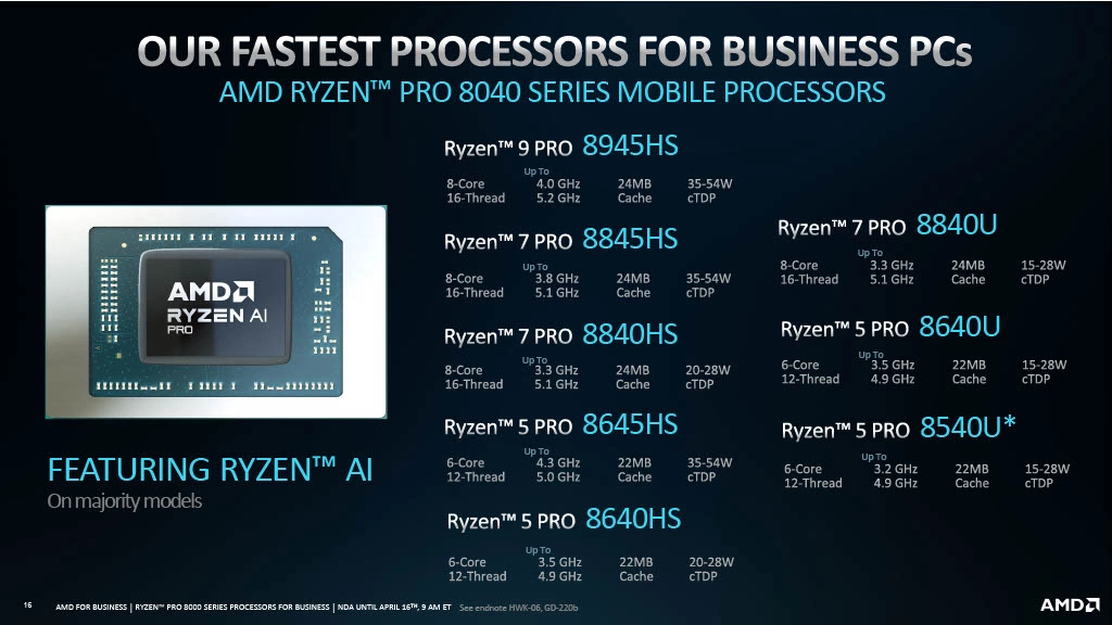 AMD Райзен Про 8040