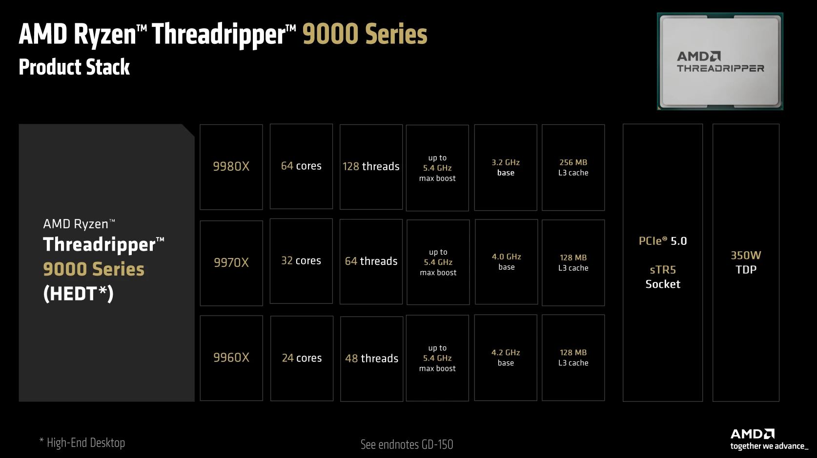 Amd Threadripper 9000 Sku