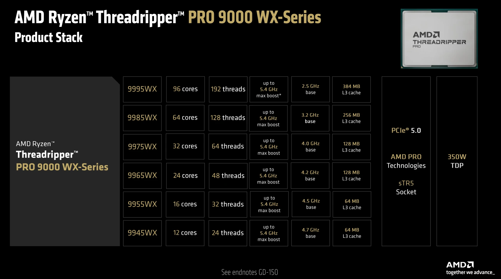 Amd Threadripper Pro 9000 Sku