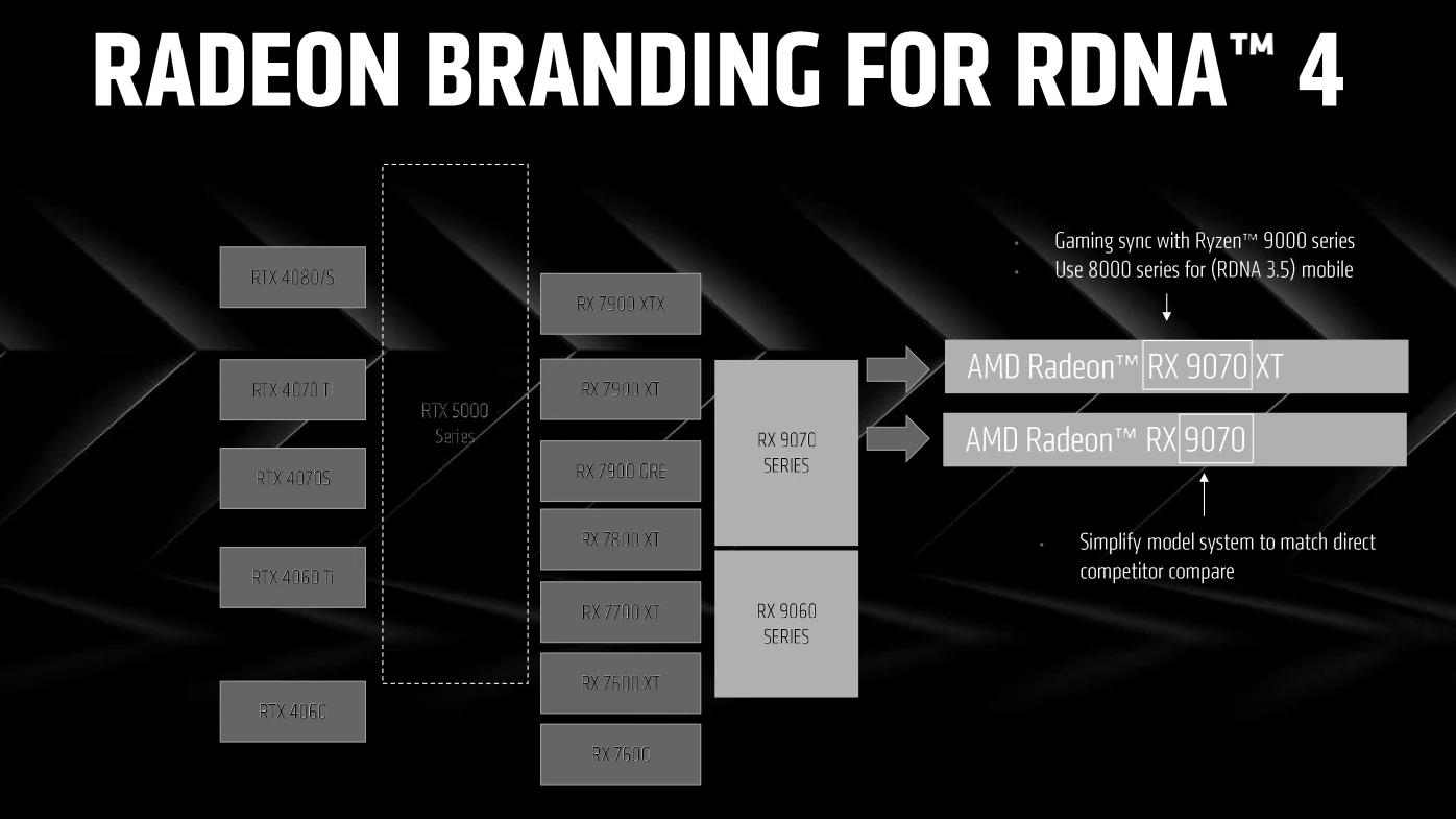 Amd Ces2025 Radeon Branding