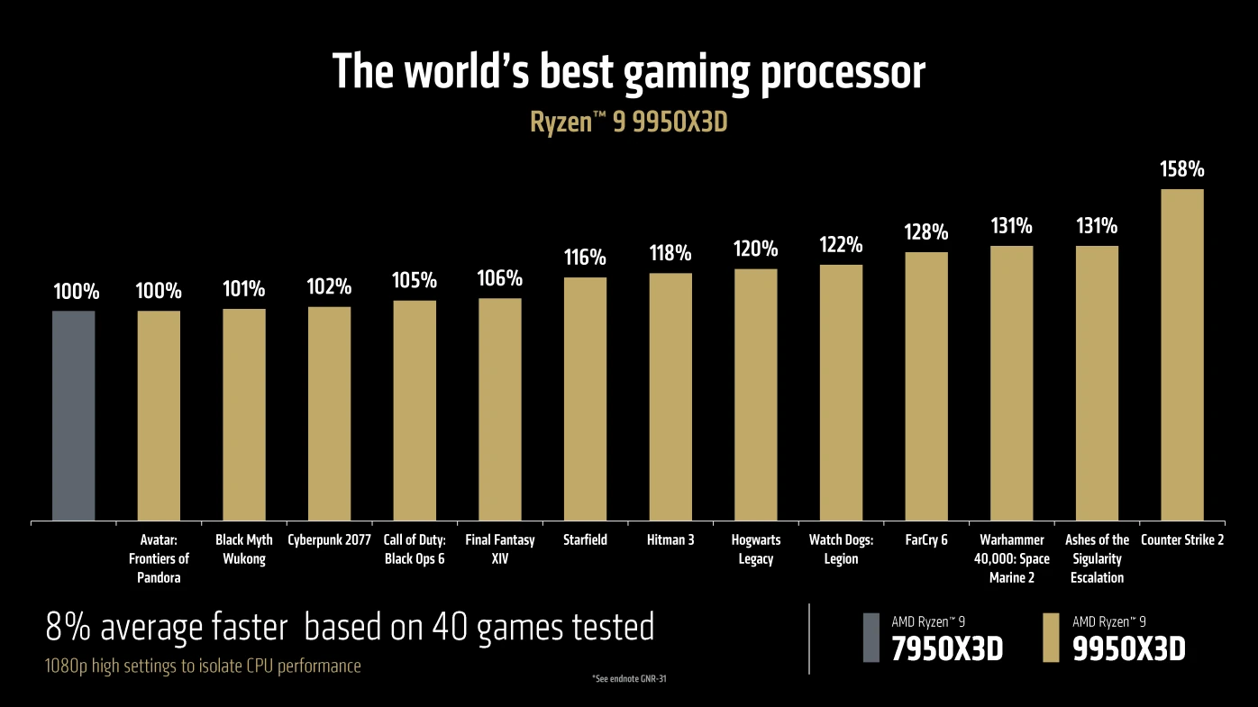 Amd Ces2025 Ryzen 9 9950x3d Bench