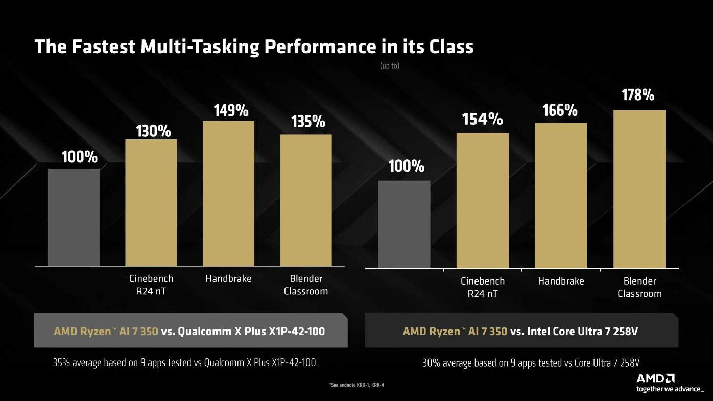 Amd Ces2025 Ryzen Ai 300 Bench