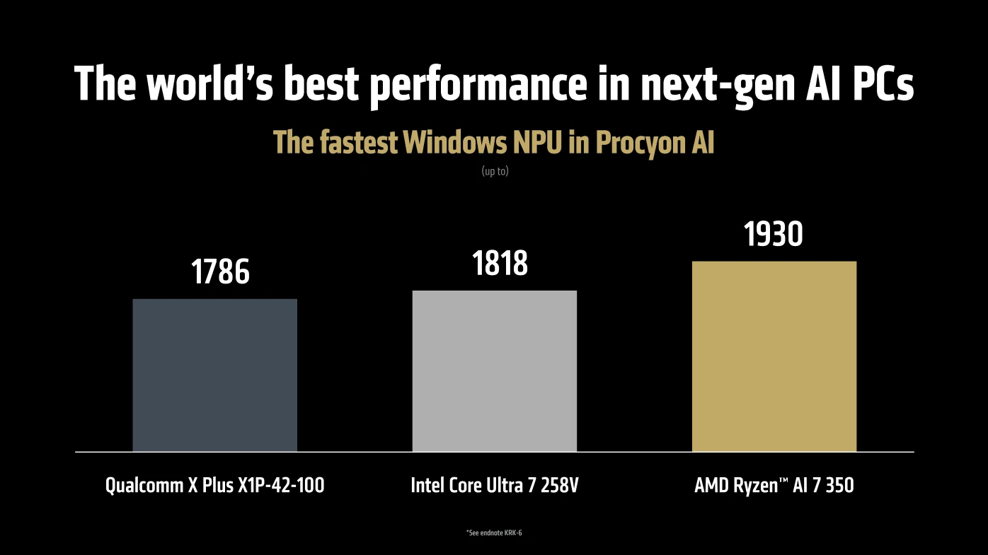 Amd Ces2025 Ryzen Ai 300 Bench1