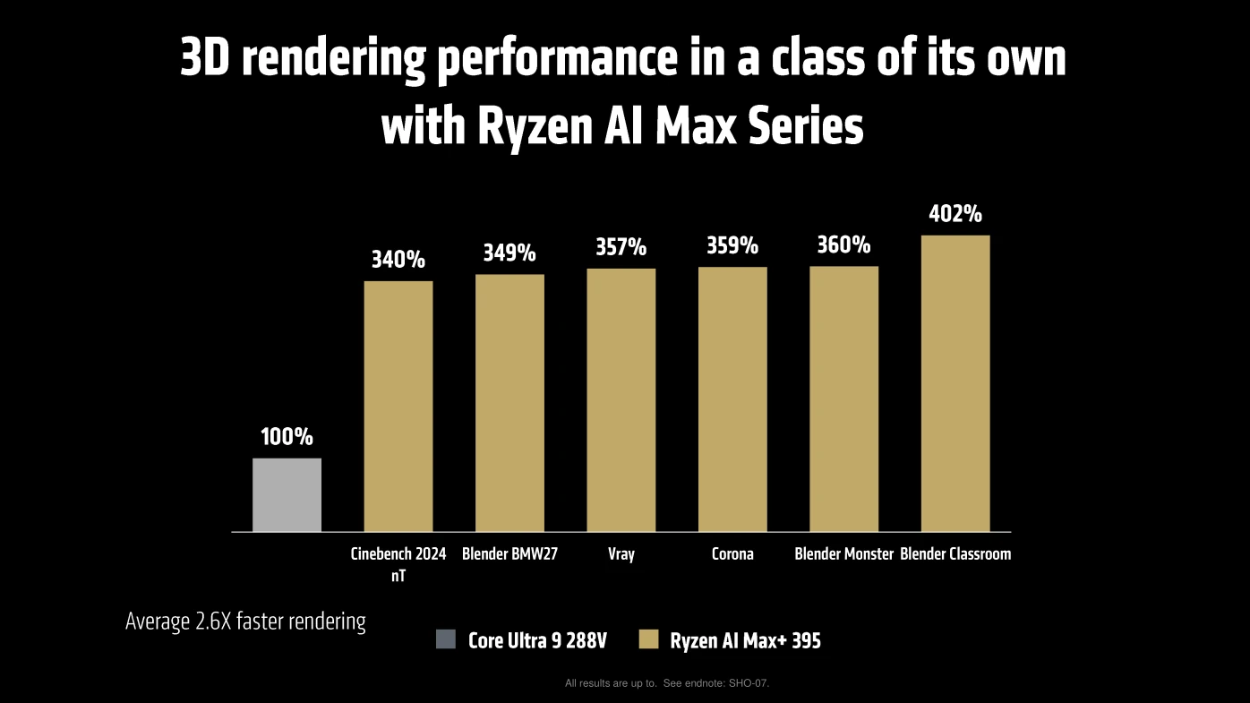 Amd Ces2025 Ryzen Ai Max Bench