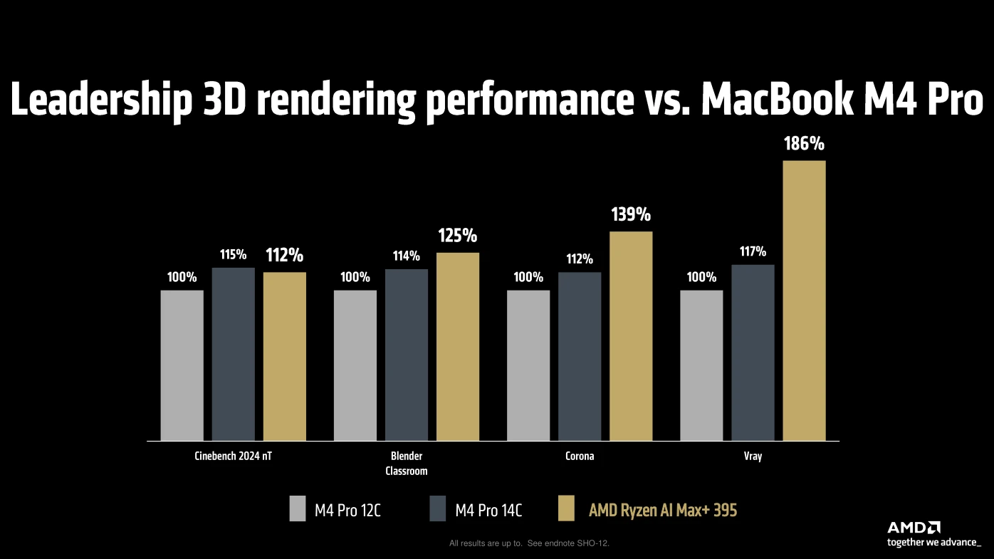 Amd Ces2025 Ryzen Ai Max Bench2