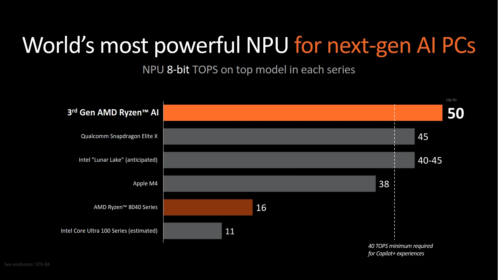 AMD compte bien se vendre sur la puissance de son NPU : la guerre est lancée !