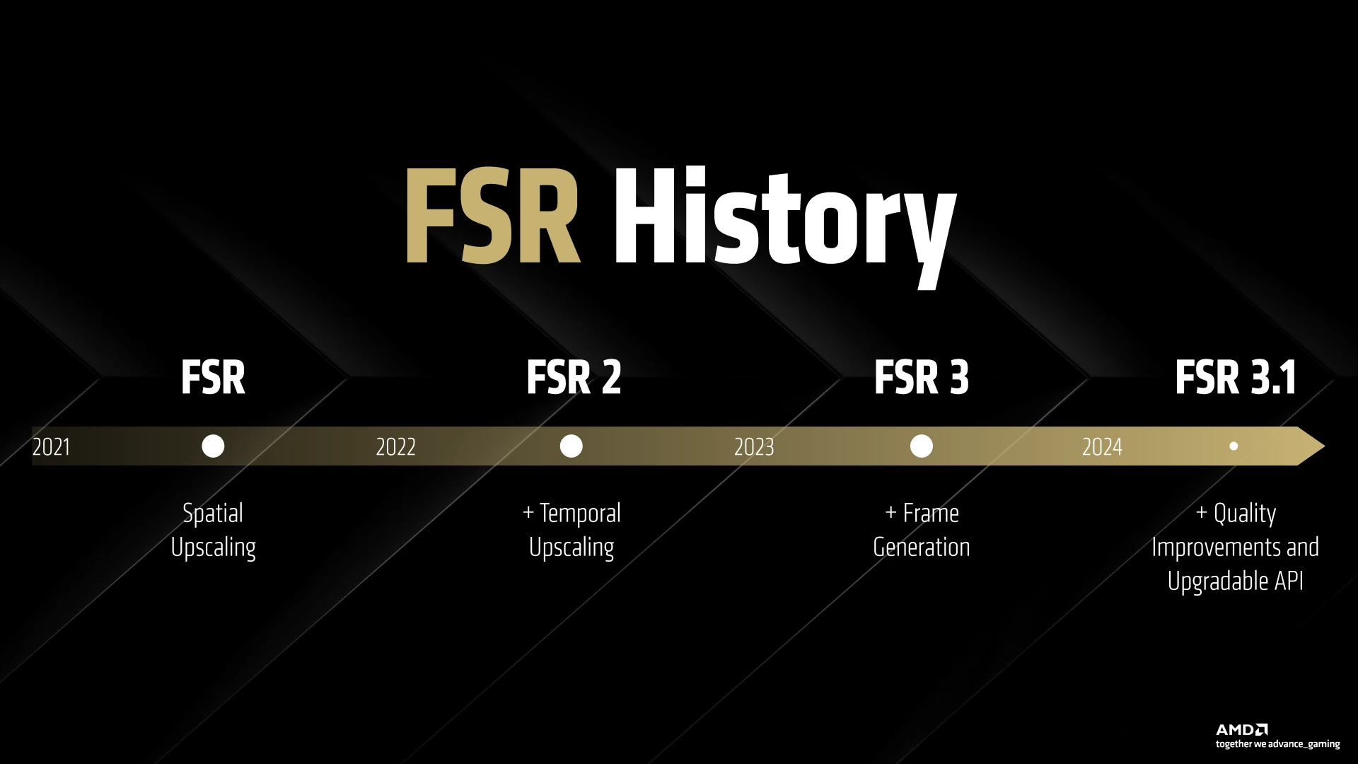 Amd Fsr4 Fsr History