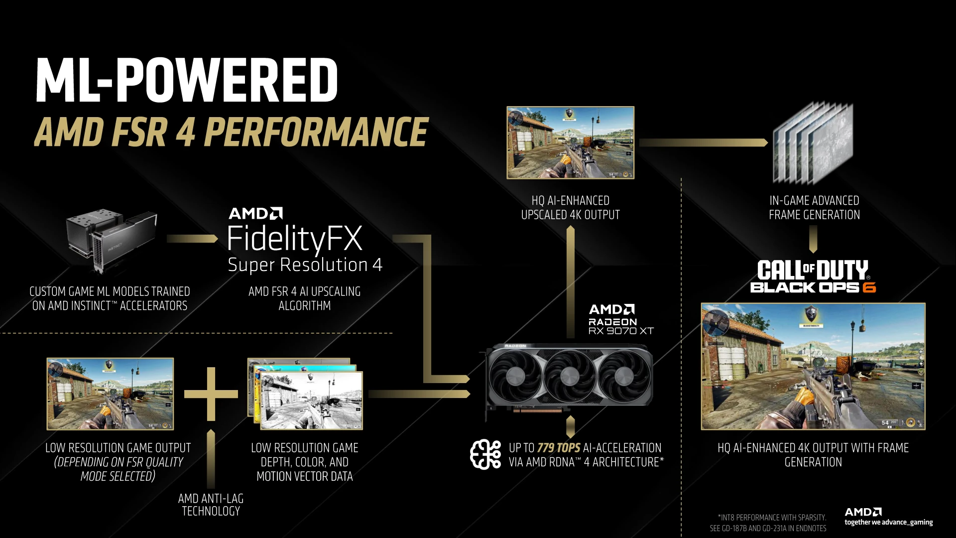 Amd Ml Powered Fsr4