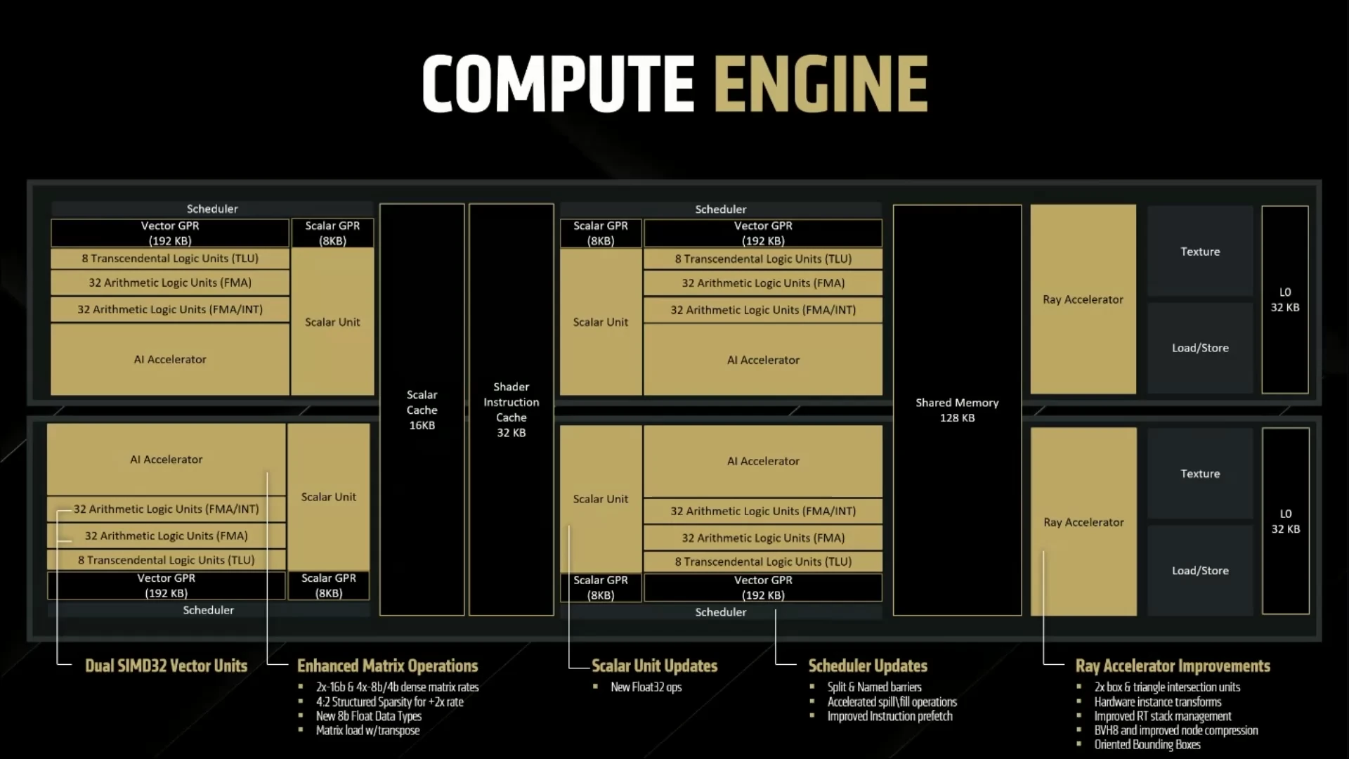 Rdna4 Compute Engine