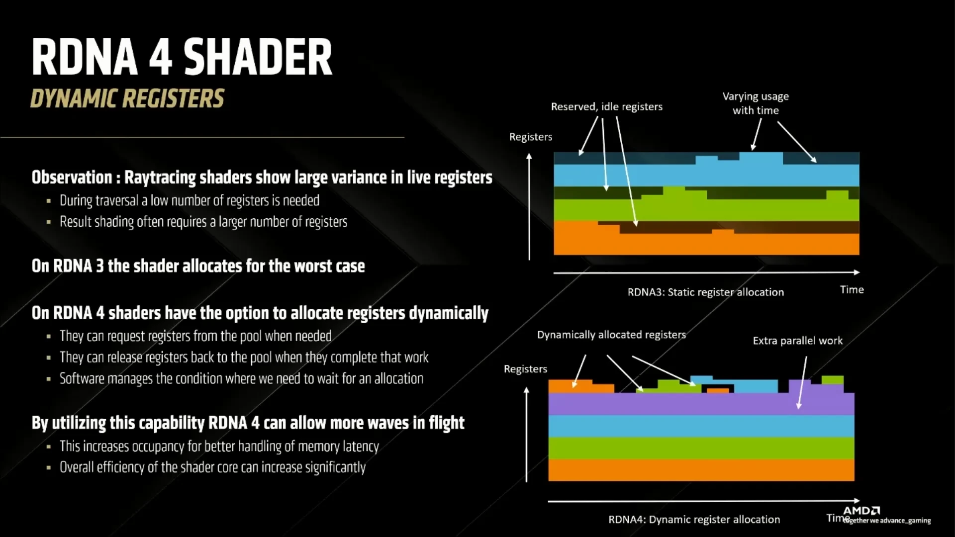 Rdna4 Dynamic Registers