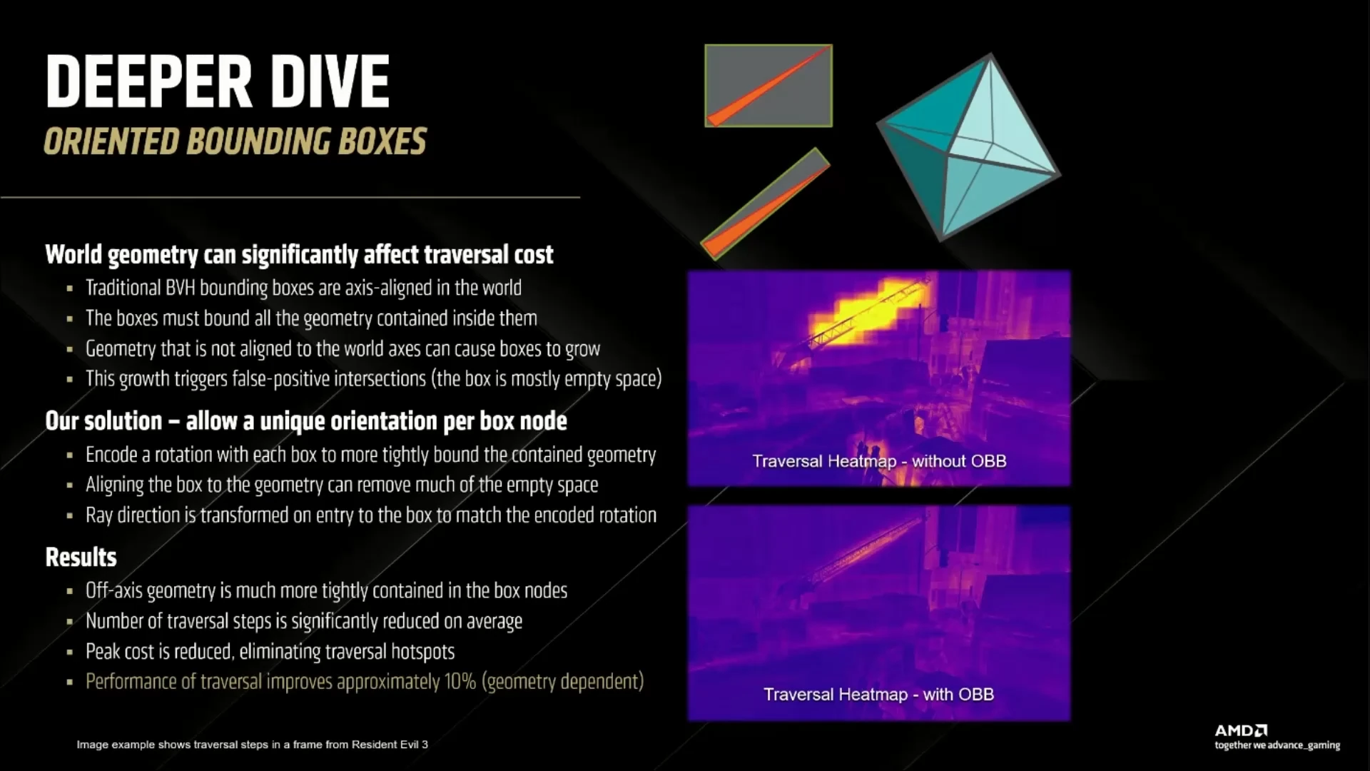 Rdna4 Rt Oriented Bounding Boxes