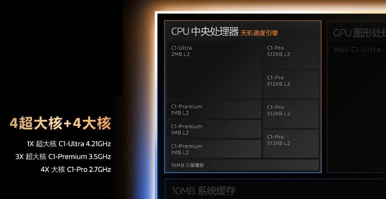 Mediatek Dimensity 9500 Cores