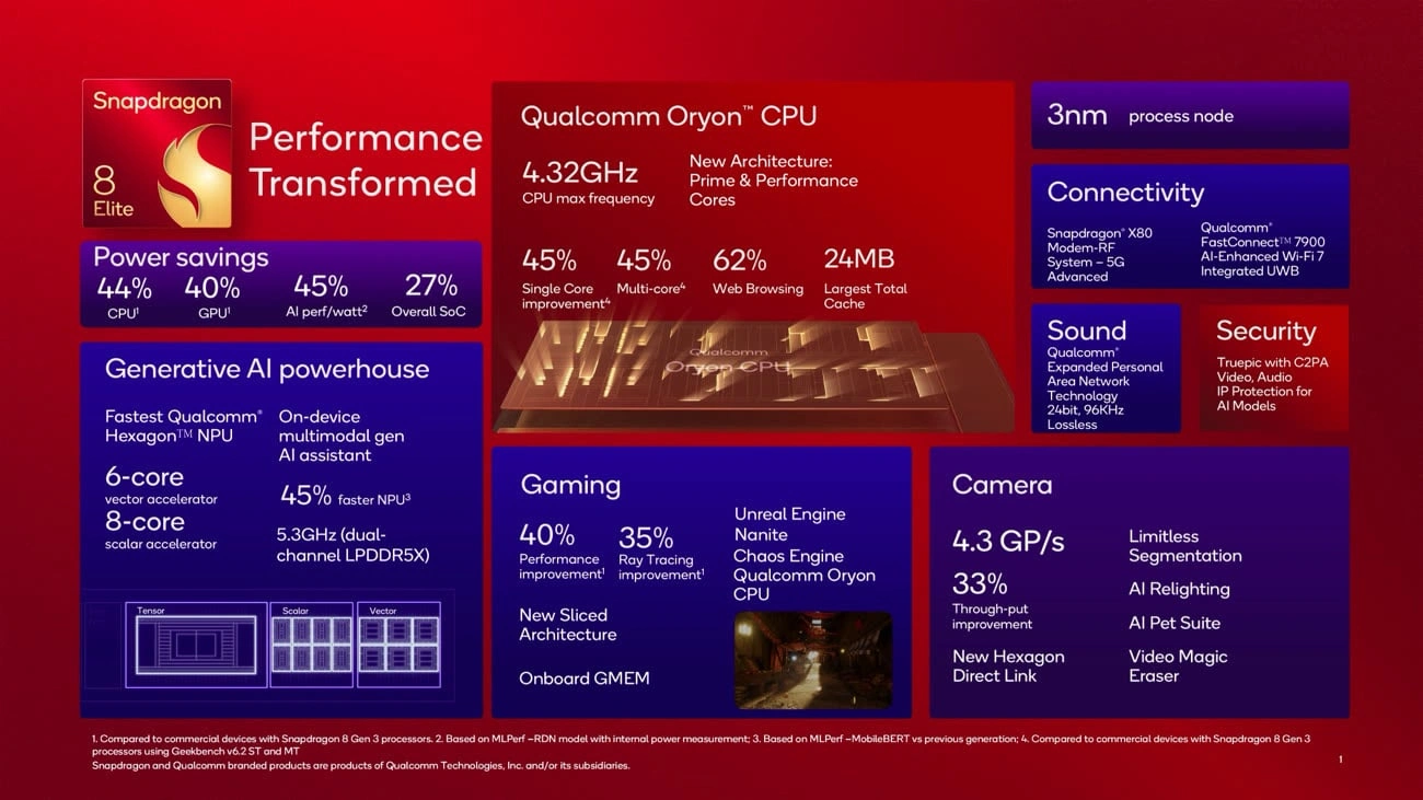 Snapdragon 8 Elite One Pager