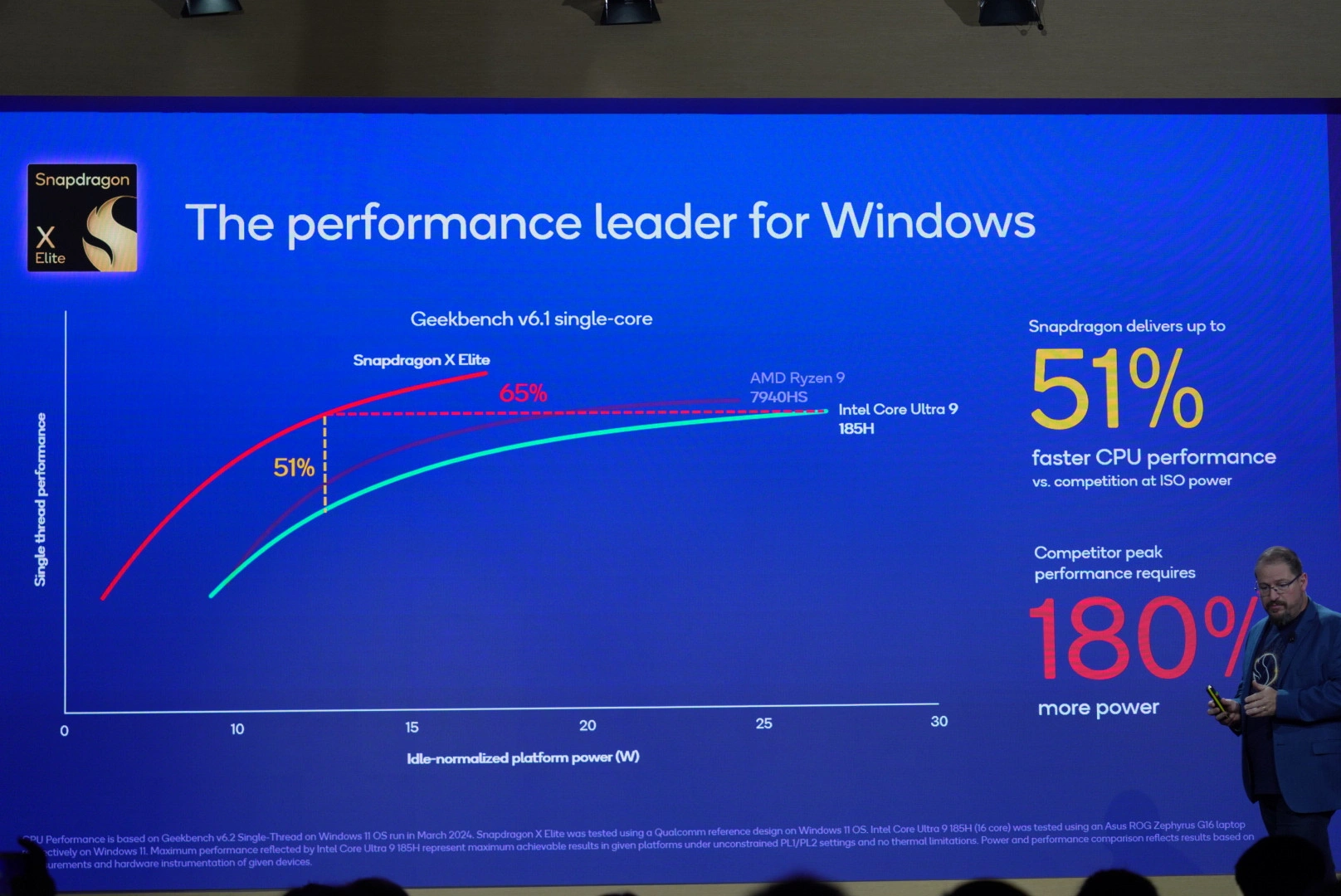 Snapdragon X Ifa2024 Vs Intel