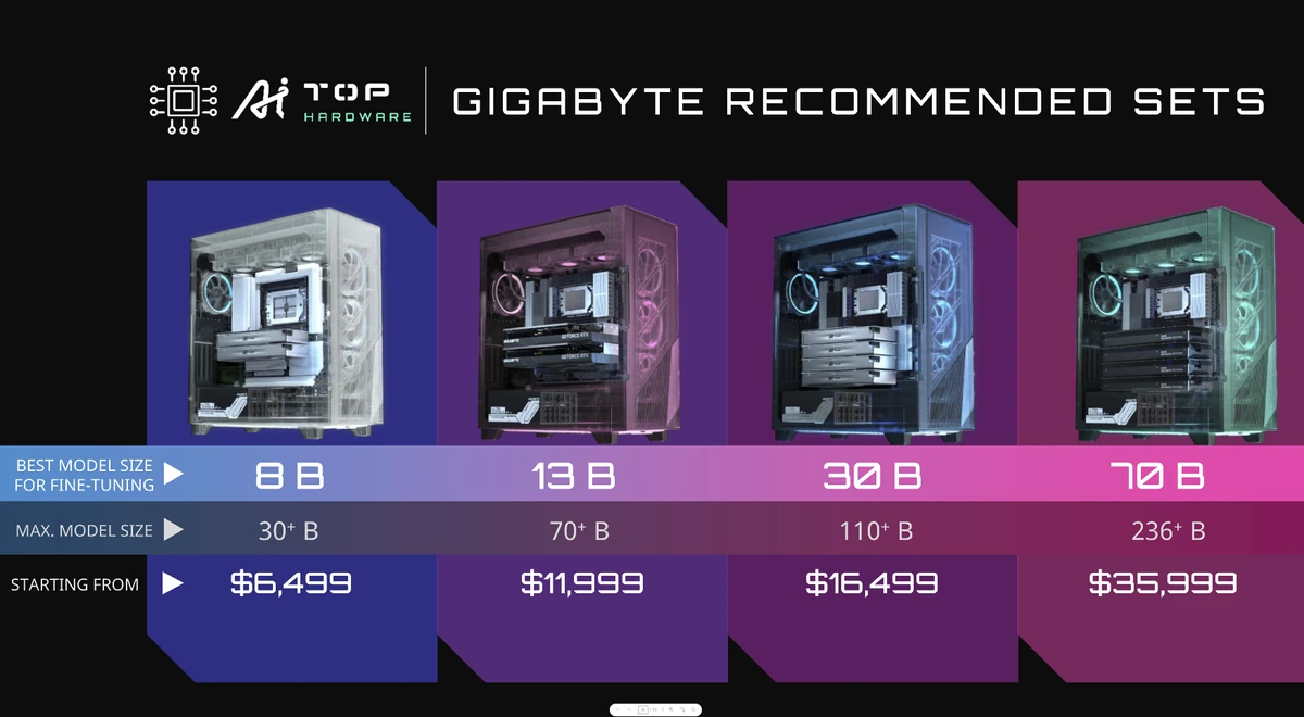 Gigabyte Ai Top Hardware