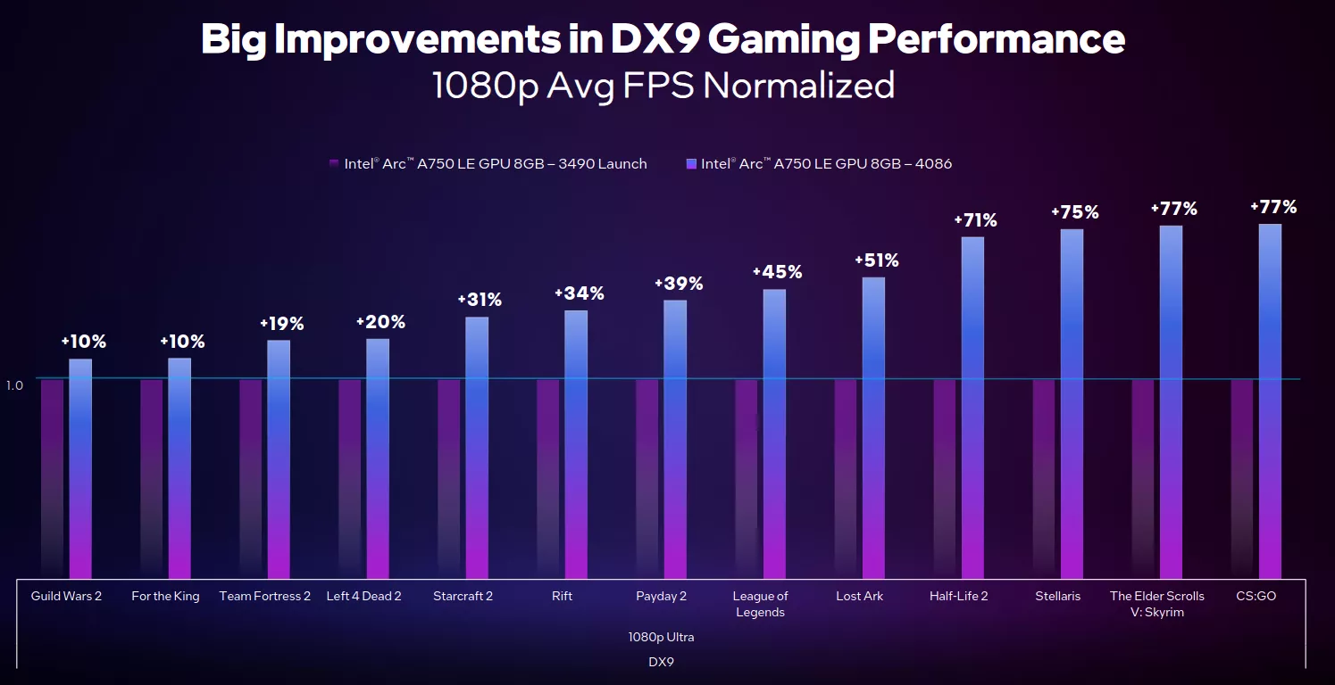 Intel Arc Q32023 Driver Dx9